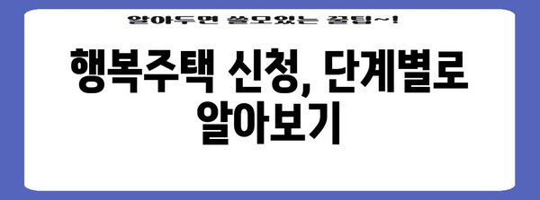 LH 행복주택 신청부터 입주까지 | 자격 확인과 정보 총정리