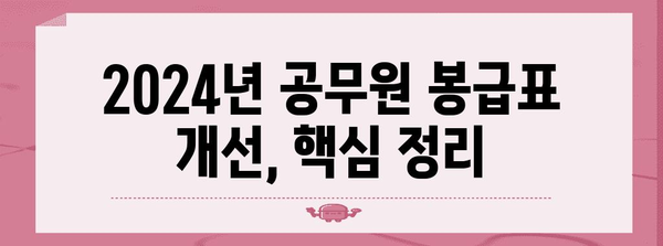 2024년 공무원 봉급표 9급, 7급, 5급 개선 현황