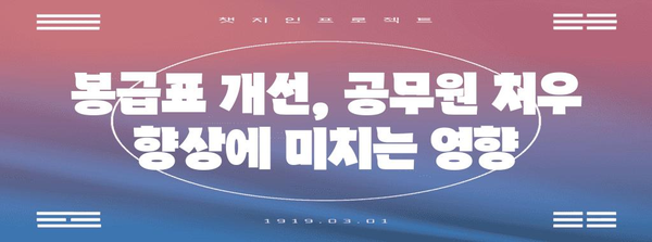 2024년 공무원 봉급표 9급, 7급, 5급 개선 현황