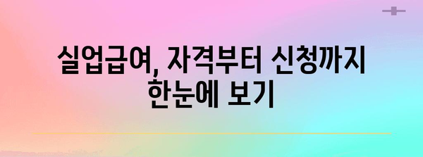 실업급여 신청 완벽 가이드 | 고용보험 활용법