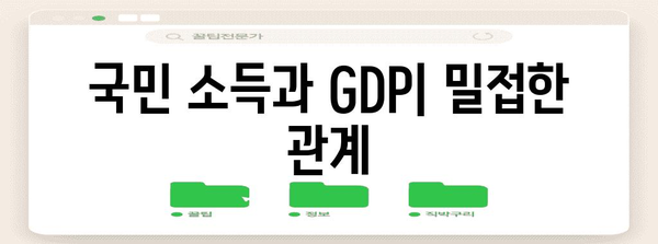 국내총생산(GDP) 이해하기| 개념, 구성 요소, 성장률, 중요성 | 경제 지표, 경제 성장, 국민 소득