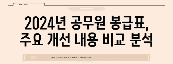 2024년 공무원 봉급표 9급, 7급, 5급 개선 현황