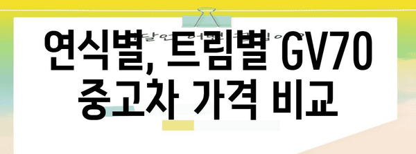 제네시스 GV70 중고차 가격표 | 2023년 최신 정보