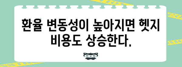 달러 환율 헷지 비용 | 원인 분석