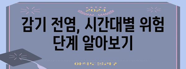 감기 전염 주의 단계 | 전염 시간대별 숨겨진 위험 파악