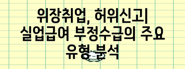 위법한 실업급여 수급 사례 분석 | 앱테크, 애드포스트 사례