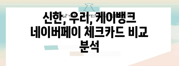 네이버페이 체크카드 꿀활용 가이드 | 신한, 우리, 케이뱅크