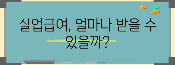 실업급여, 받을 수 있을까? 지원금액 계산하기