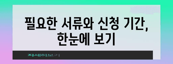 고대 학생예비군 신청 쉽게 이해하기 | 대전, 충남