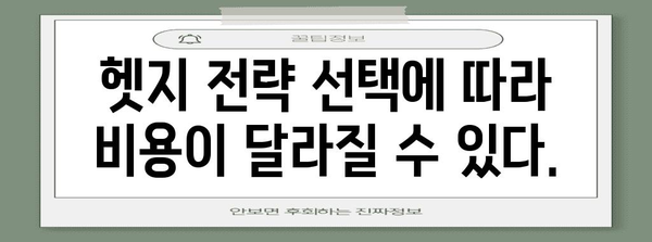 달러 환율 헷지 비용 | 원인 분석