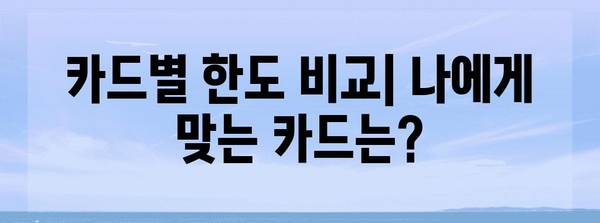 연말정산 체크카드 공제 한도, 놓치지 말고 챙기세요! | 2023년 최신 기준, 카드별 한도, 공제 방법 총정리