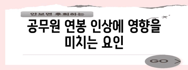 2024년 공무원 연봉 전망 | 인상률과 주요 변화