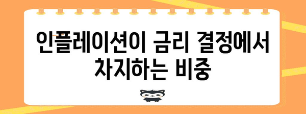 물가 지수가 금리 인하 타이밍을 결정하는 이유 이해하기