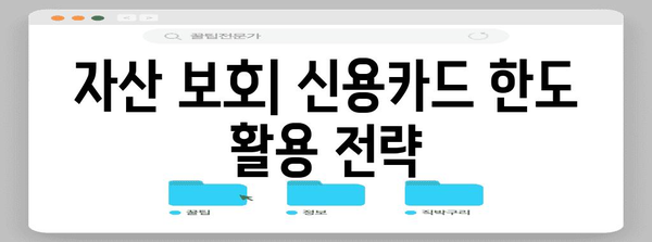 신용카드 한도 현금화의 위험 | 부채에 빠지지 않는 전략